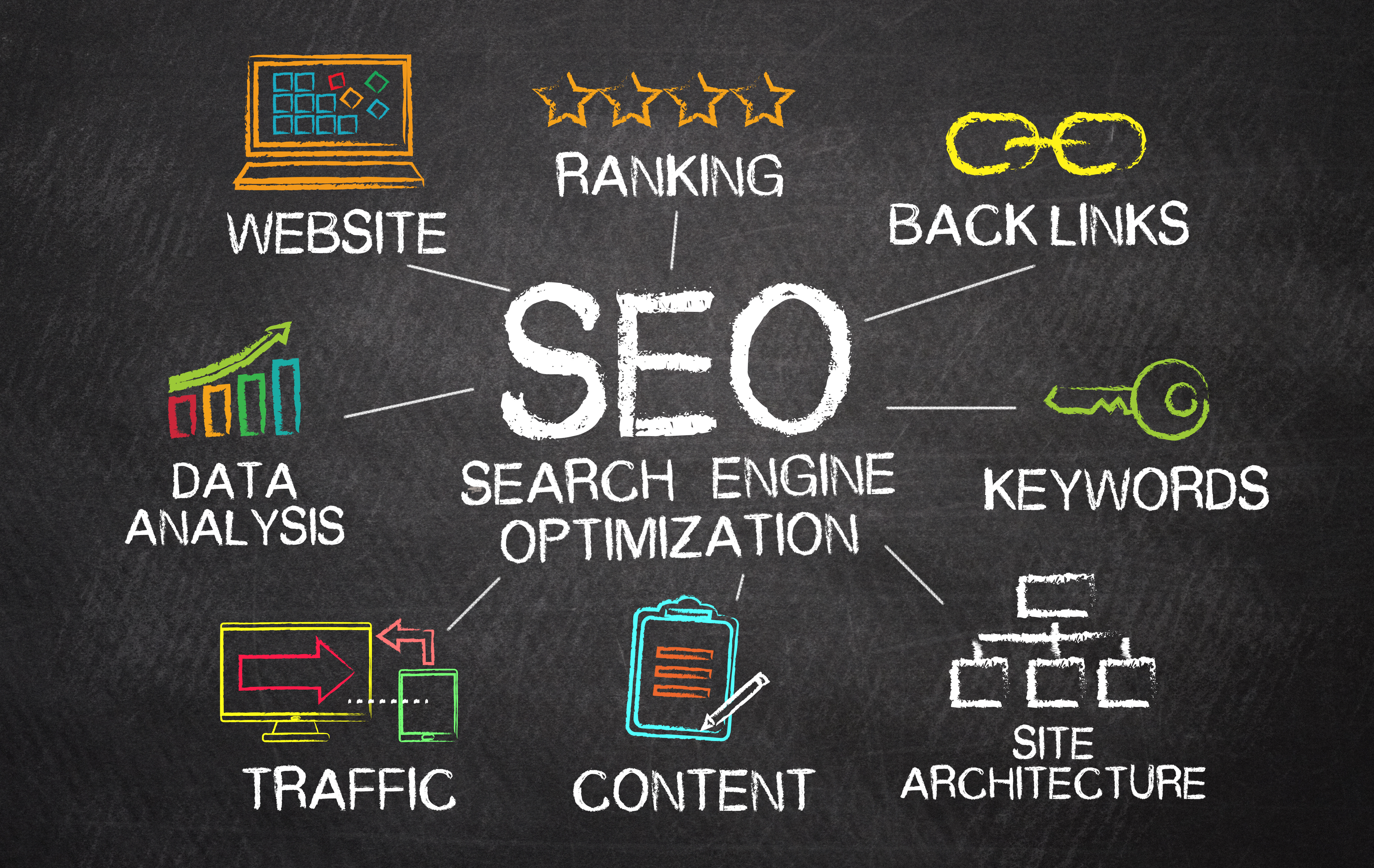 SEO - Search Engine Optimization, Website, Ranking, Backlinks, Data Analysis, Traffic, Content, Keywords, Site Architecture